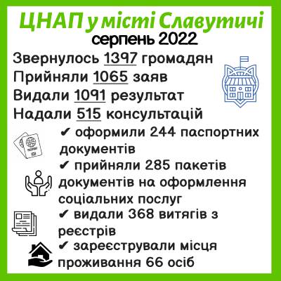 ІНФОРМАЦІЯ ПРО РОБОТУ ЦЕНТРУ НАДАННЯ АДМІНІСТРАТИВНИХ ПОСЛУГ ВИКОНАВЧОГО КОМІТЕТУ СЛАВУТИЦЬКОЇ МІСЬКОЇ РАДИ ЗА СЕРПЕНЬ 2022 РОКУ