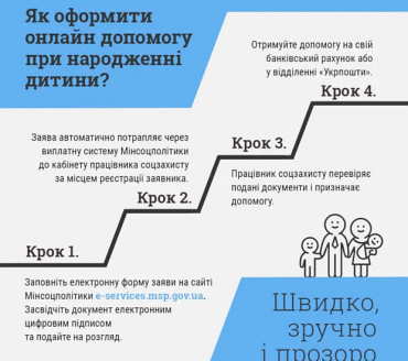 Оформлення допомоги при народженні дитини онлайн