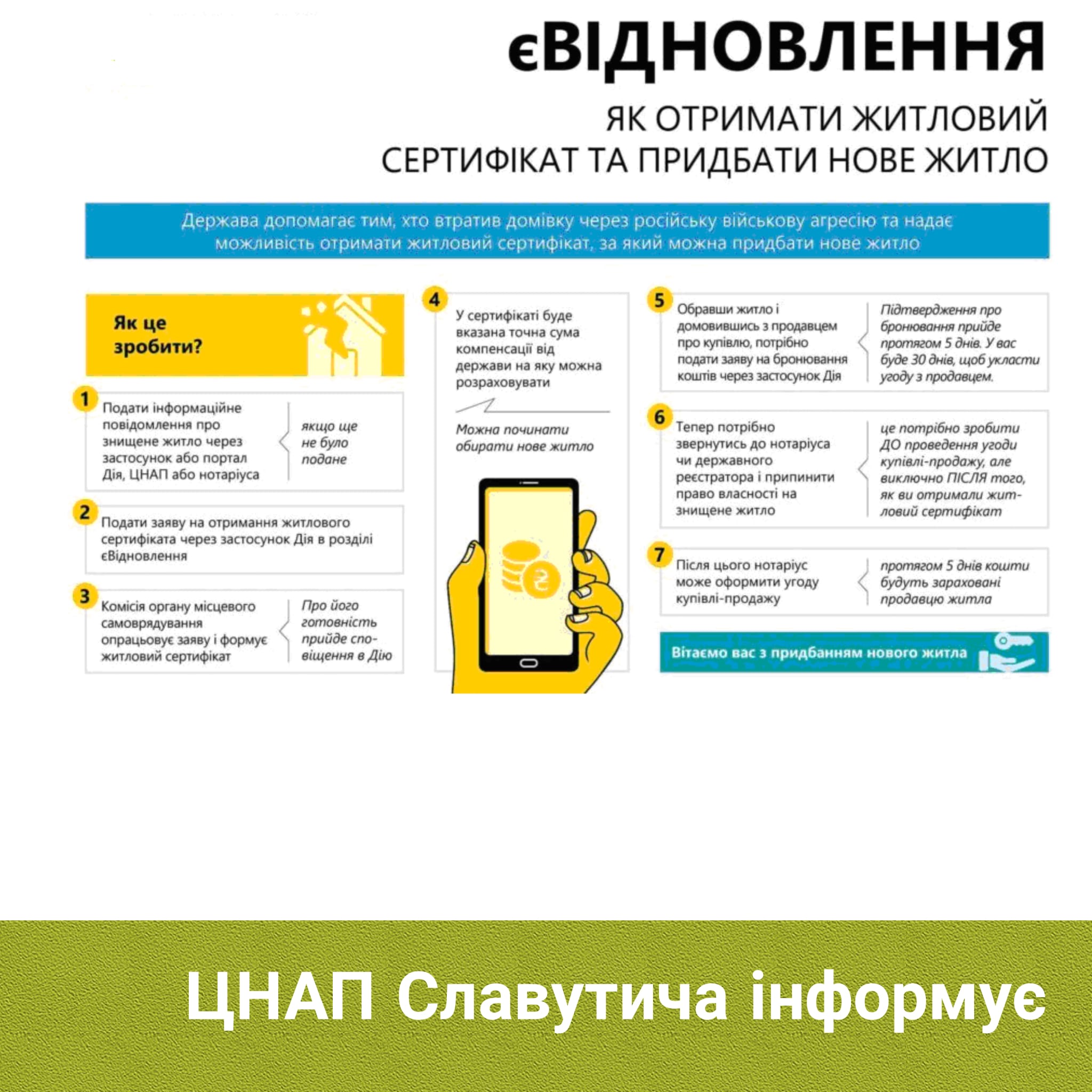 Житлові сертифікати на зруйноване майно