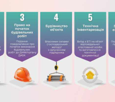 ПОКРОКОВА ІНСТРУКЦІЯ БУДІВНИЦТВА ВЛАСНОГО ЖИТЛОВОГО БУДИНКУ