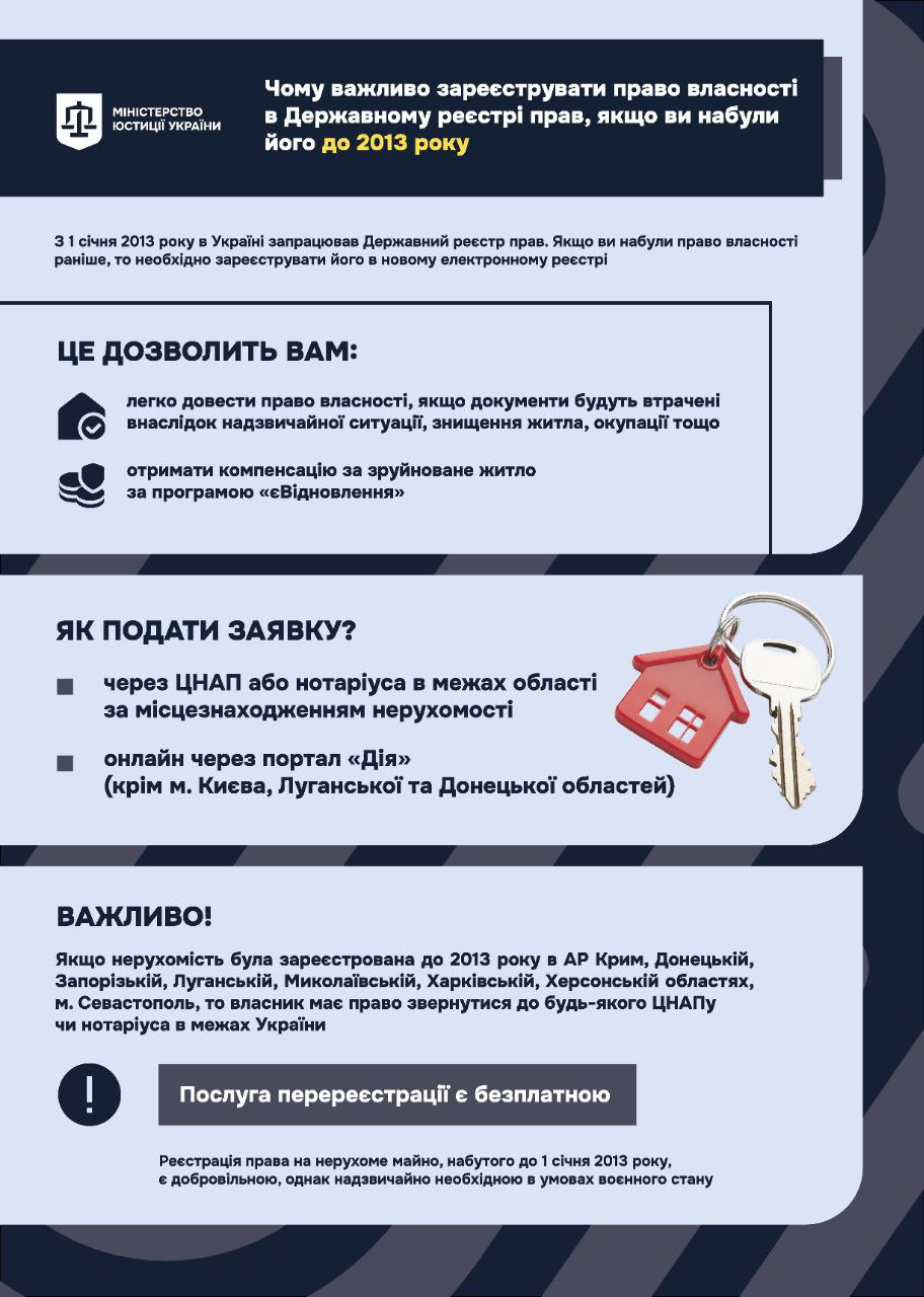 Реєстрація права власності в Державному реєстрі прав