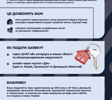 Реєстрація права власності в Державному реєстрі прав