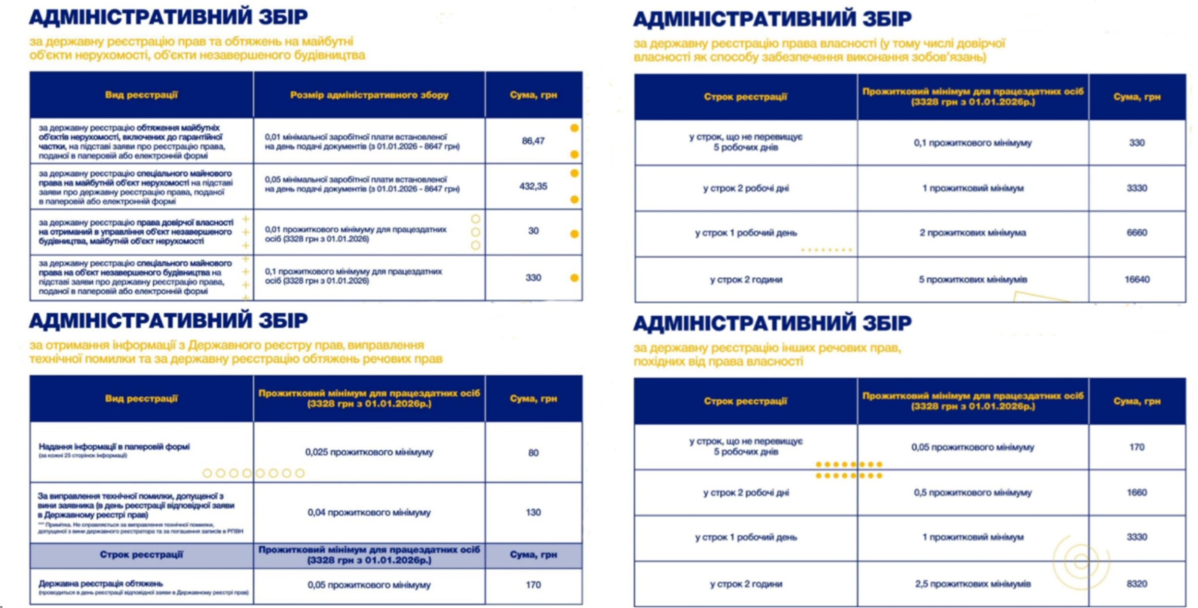 АДМІНІСТРАТИВНИЙ ЗБІР НА 2026 рік