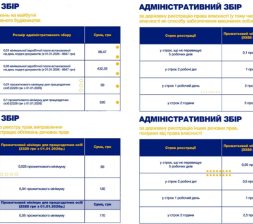 АДМІНІСТРАТИВНИЙ ЗБІР НА 2026 рік