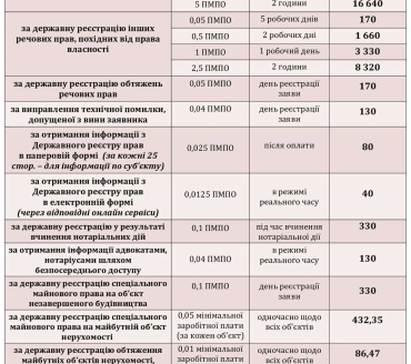 Адміністративний збір у сфері державної реєстрації бізнесу