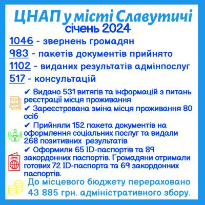ІНФОРМАЦІЯ ПРО РОБОТУ ЦЕНТРУ НАДАННЯ АДМІНІСТРАТИВНИХ ПОСЛУГ ВИКОНАВЧОГО КОМІТЕТУ СЛАВУТИЦЬКОЇ МІСЬКОЇ РАДИ ЗА СІЧЕНЬ 2024 РОКУ