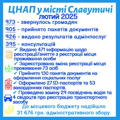 ІНФОРМАЦІЯ ПРО РОБОТУ ЦЕНТРУ НАДАННЯ АДМІНІСТРАТИВНИХ ПОСЛУГ ВИКОНАВЧОГО КОМІТЕТУ СЛАВУТИЦЬКОЇ МІСЬКОЇ РАДИ ЗА ЛЮТИЙ 2025 РОКУ