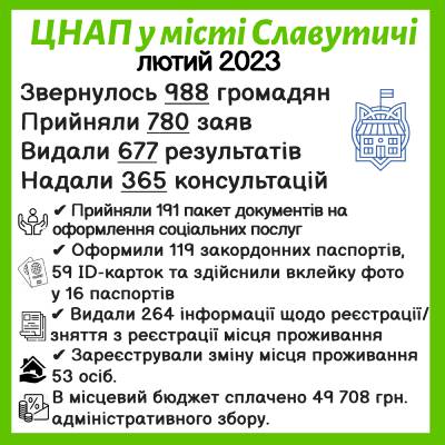 ІНФОРМАЦІЯ ПРО РОБОТУ ЦЕНТРУ НАДАННЯ АДМІНІСТРАТИВНИХ ПОСЛУГ ВИКОНАВЧОГО КОМІТЕТУ СЛАВУТИЦЬКОЇ МІСЬКОЇ РАДИ ЗА ЛЮТИЙ 2023 РОКУ