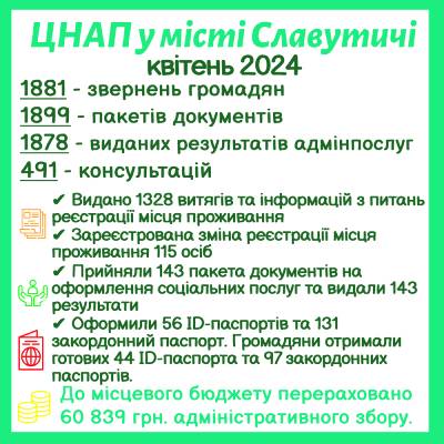 ІНФОРМАЦІЯ ПРО РОБОТУ ЦЕНТРУ НАДАННЯ АДМІНІСТРАТИВНИХ ПОСЛУГ ВИКОНАВЧОГО КОМІТЕТУ СЛАВУТИЦЬКОЇ МІСЬКОЇ РАДИ ЗА КВІТЕНЬ 2024 РОКУ
