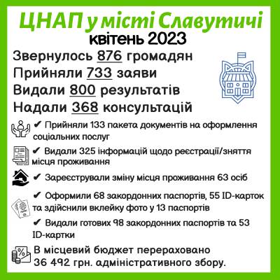 ІНФОРМАЦІЯ ПРО РОБОТУ ЦЕНТРУ НАДАННЯ АДМІНІСТРАТИВНИХ ПОСЛУГ ВИКОНАВЧОГО КОМІТЕТУ СЛАВУТИЦЬКОЇ МІСЬКОЇ РАДИ ЗА КВІТЕНЬ 2023 РОКУ