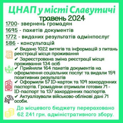 ІНФОРМАЦІЯ ПРО РОБОТУ ЦЕНТРУ НАДАННЯ АДМІНІСТРАТИВНИХ ПОСЛУГ ВИКОНАВЧОГО КОМІТЕТУ СЛАВУТИЦЬКОЇ МІСЬКОЇ РАДИ ЗА ТРАВЕНЬ 2024 РОКУ