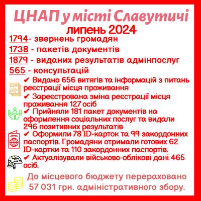 ІНФОРМАЦІЯ ПРО РОБОТУ ЦЕНТРУ НАДАННЯ АДМІНІСТРАТИВНИХ ПОСЛУГ ВИКОНАВЧОГО КОМІТЕТУ СЛАВУТИЦЬКОЇ МІСЬКОЇ РАДИ ЗА ЛИПЕНЬ 2024 РОКУ
