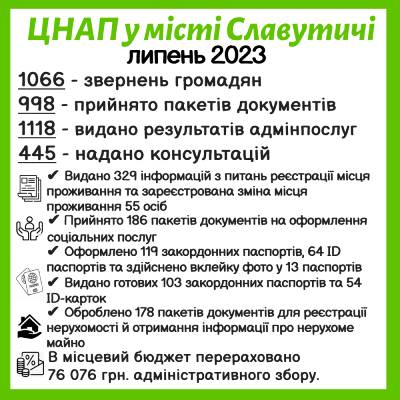 ІНФОРМАЦІЯ ПРО РОБОТУ ЦЕНТРУ НАДАННЯ АДМІНІСТРАТИВНИХ ПОСЛУГ ВИКОНАВЧОГО КОМІТЕТУ СЛАВУТИЦЬКОЇ МІСЬКОЇ РАДИ ЗА ЛИПЕНЬ 2023 РОКУ
