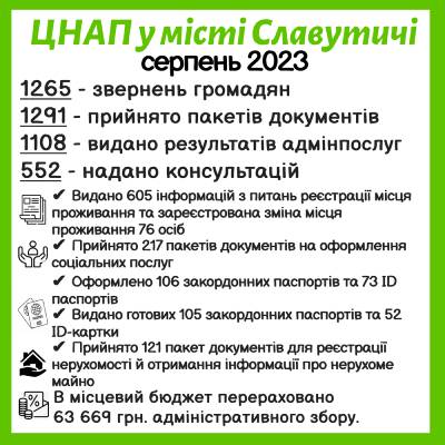 ІНФОРМАЦІЯ ПРО РОБОТУ ЦЕНТРУ НАДАННЯ АДМІНІСТРАТИВНИХ ПОСЛУГ ВИКОНАВЧОГО КОМІТЕТУ СЛАВУТИЦЬКОЇ МІСЬКОЇ РАДИ ЗА СЕРПЕНЬ 2023 РОКУ