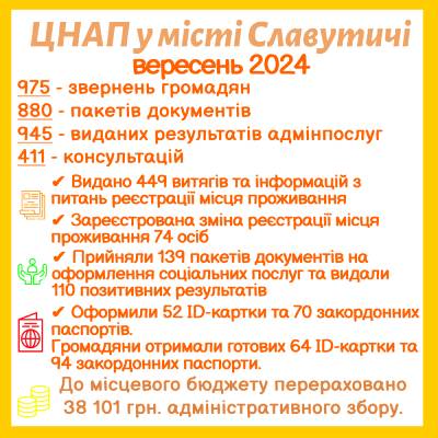 ІНФОРМАЦІЯ ПРО РОБОТУ ЦЕНТРУ НАДАННЯ АДМІНІСТРАТИВНИХ ПОСЛУГ ВИКОНАВЧОГО КОМІТЕТУ СЛАВУТИЦЬКОЇ МІСЬКОЇ РАДИ ЗА ВЕРЕСЕНЬ 2024 РОКУ
