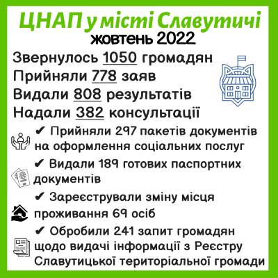 ІНФОРМАЦІЯ ПРО РОБОТУ ЦЕНТРУ НАДАННЯ АДМІНІСТРАТИВНИХ ПОСЛУГ ВИКОНАВЧОГО КОМІТЕТУ СЛАВУТИЦЬКОЇ МІСЬКОЇ РАДИ ЗА ЖОВТЕНЬ 2022 РОКУ
