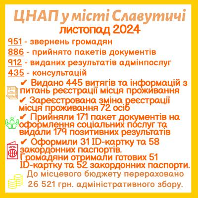 ІНФОРМАЦІЯ ПРО РОБОТУ ЦЕНТРУ НАДАННЯ АДМІНІСТРАТИВНИХ ПОСЛУГ ВИКОНАВЧОГО КОМІТЕТУ СЛАВУТИЦЬКОЇ МІСЬКОЇ РАДИ ЗА ЛИСТОПАД 2024 РОКУ
