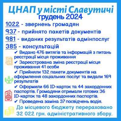 ІНФОРМАЦІЯ ПРО РОБОТУ ЦЕНТРУ НАДАННЯ АДМІНІСТРАТИВНИХ ПОСЛУГ ВИКОНАВЧОГО КОМІТЕТУ СЛАВУТИЦЬКОЇ МІСЬКОЇ РАДИ ЗА ГРУДЕНЬ 2024 РОКУ