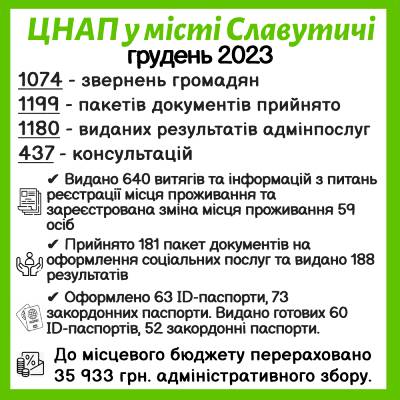 ІНФОРМАЦІЯ ПРО РОБОТУ ЦЕНТРУ НАДАННЯ АДМІНІСТРАТИВНИХ ПОСЛУГ ВИКОНАВЧОГО КОМІТЕТУ СЛАВУТИЦЬКОЇ МІСЬКОЇ РАДИ ЗА ГРУДЕНЬ 2023 РОКУ